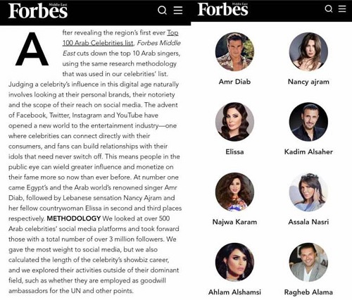 Нэнси Аджрам в рейтинге Forbes